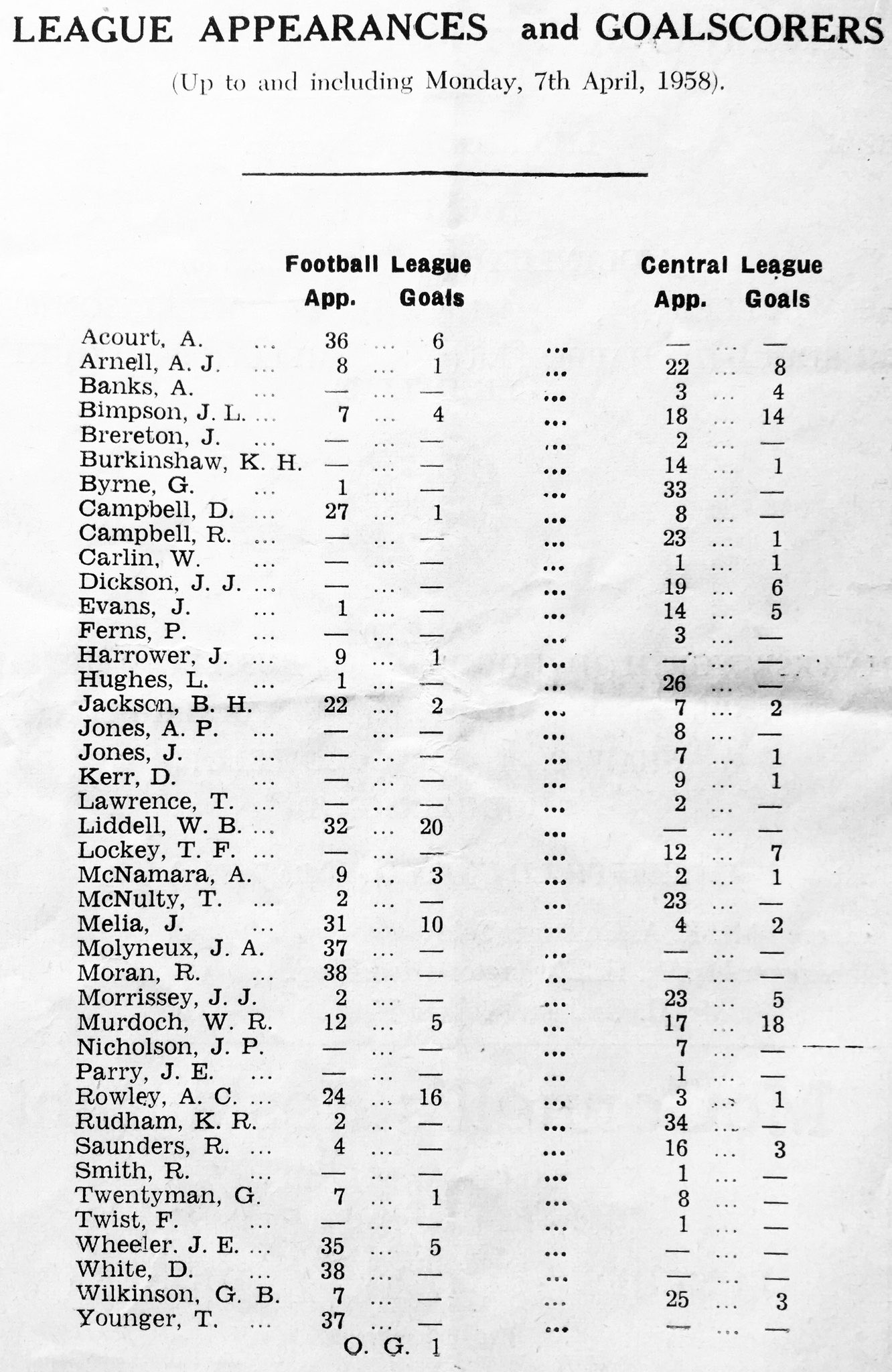 Match programme - article (2)